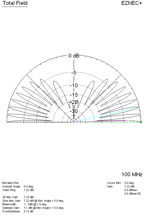 5 8th wave mobile antenna vs 1 4 wave